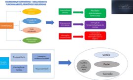 Falando sobre Compliance e Governança